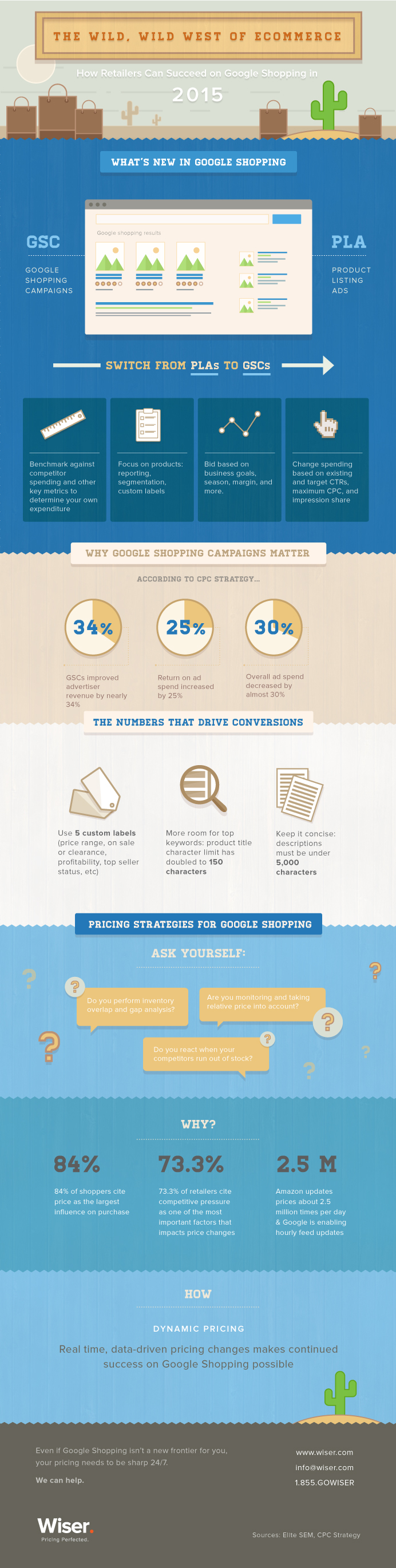 infographic-googleshopping