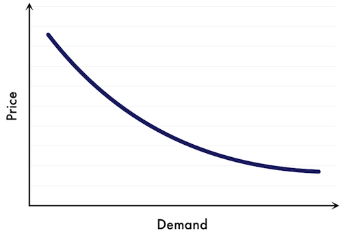 Demand-curve-9b76b609