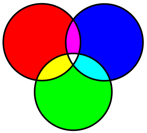 venn