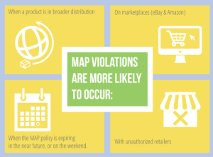 MAP violations