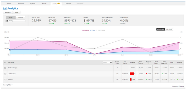 analytics