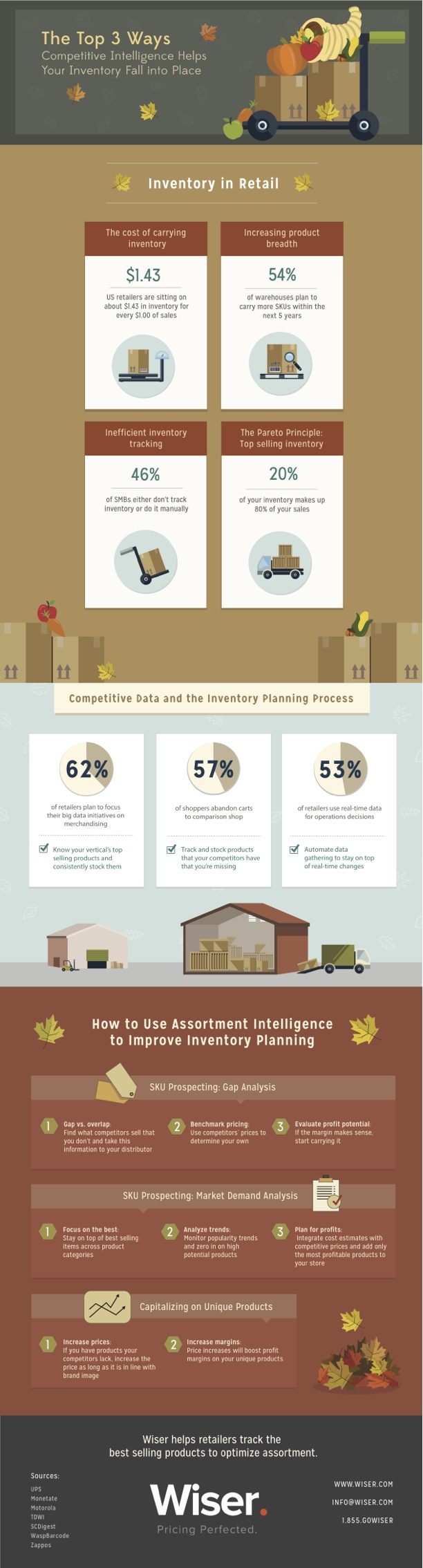 infographic-fallinventory
