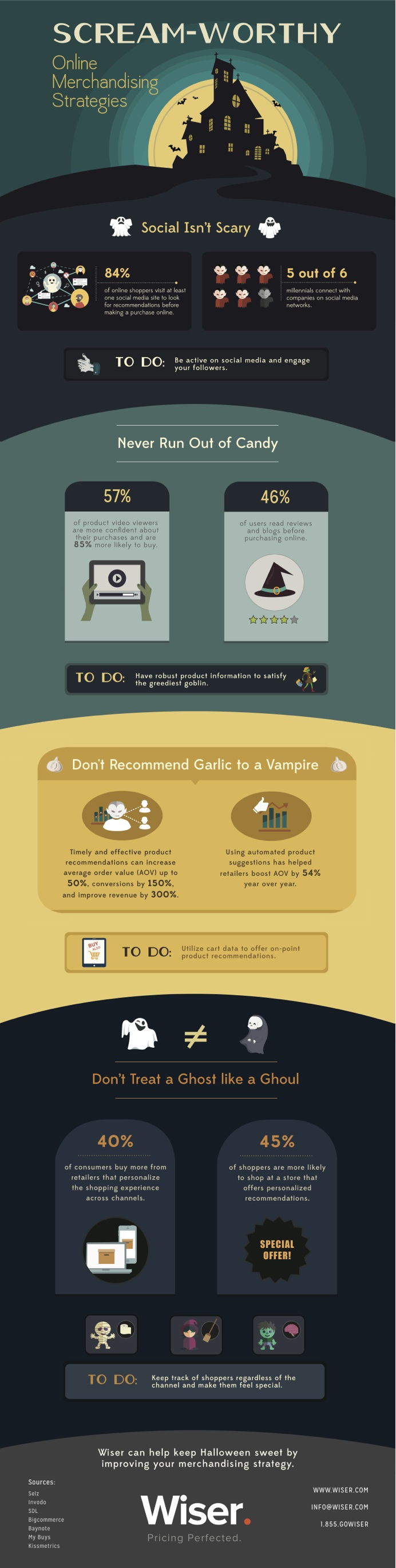 infographic-hallowmerch