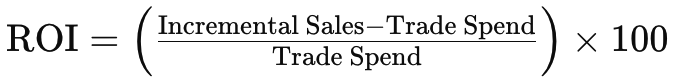 Formula of ROI equals Incremental Sales minus Trade Spend divided by Trade Spend times 100